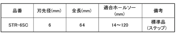 規格